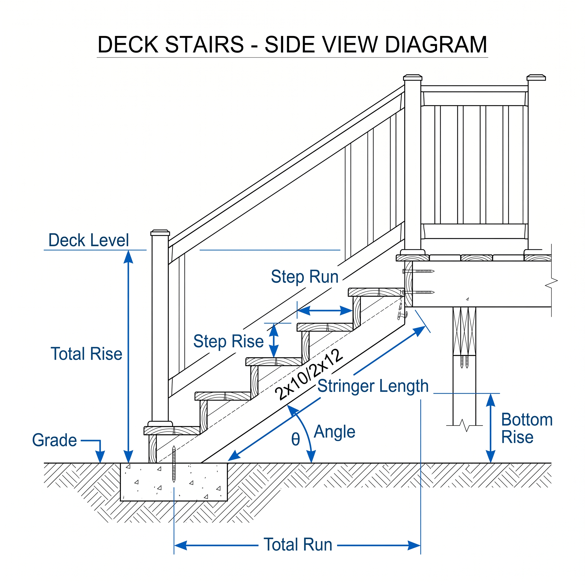 side view deck stair
