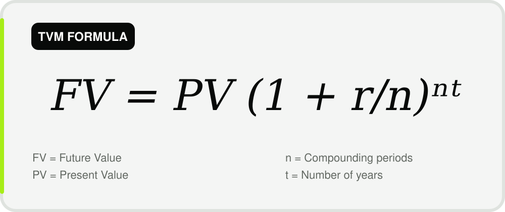 Time value of money calculator