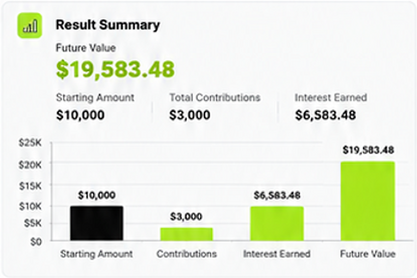 result-summary-card