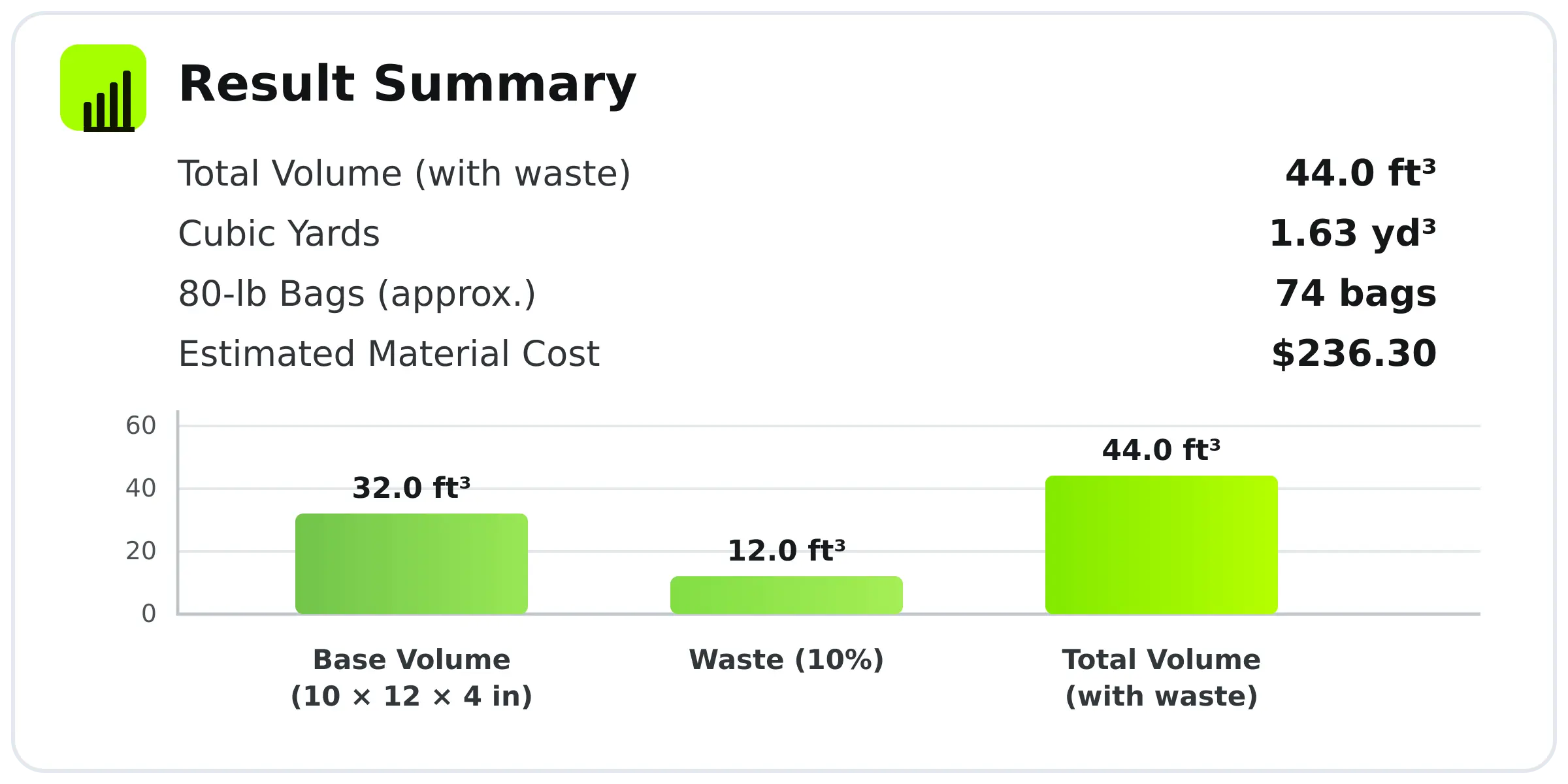 result-summary-card-high-quality
